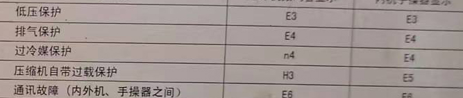 南沙空调电话在哪里找